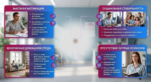 Инфографика: ключевые факторы успешного восстановления психического здоровья Инфографика: ключевые факторы успешного восстановления психического здоровья